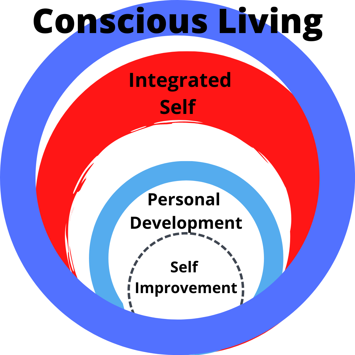 Live A Fabulous Life Consciously